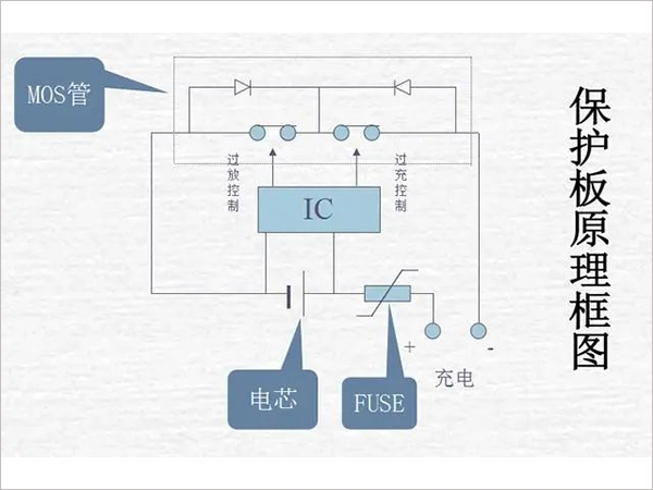 鋰電池組保護(hù)板好壞的檢測(cè)方法是什么？